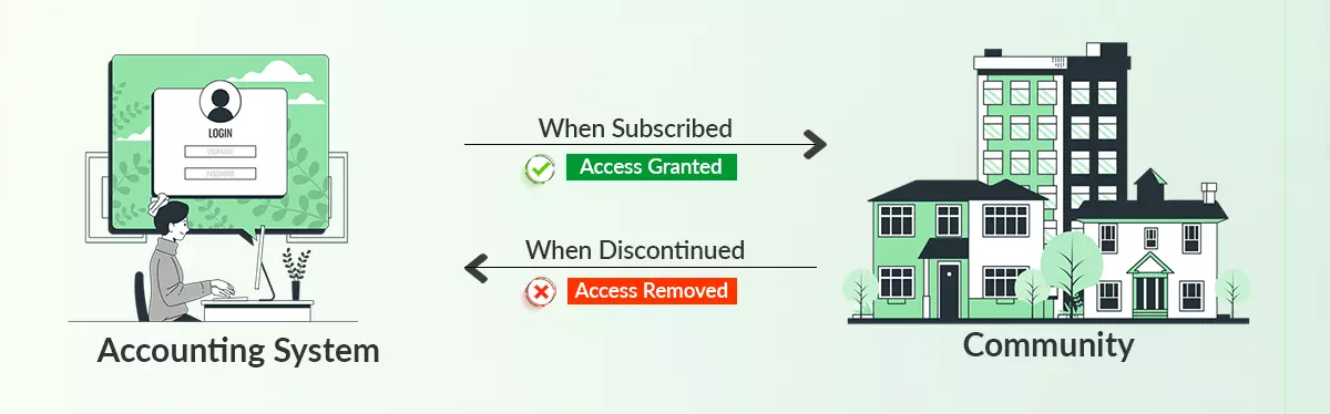 Accounting System